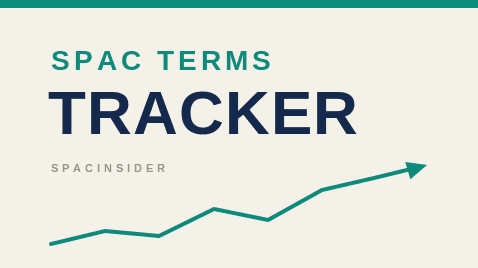 SPAC IPO Terms Tracker: September 11, 2026